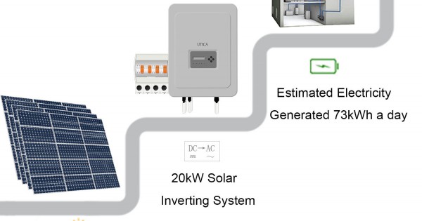 120m² Roof Surface Area Required For UTICA® UTC-20 Solar Energy System ...