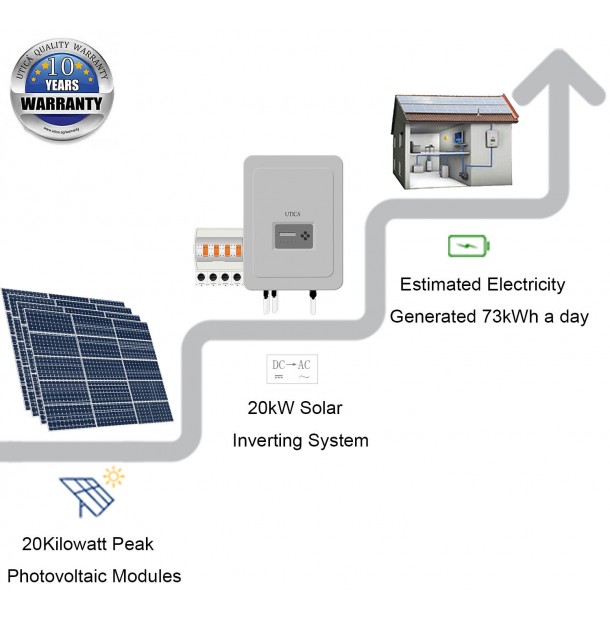 120m² Roof Surface Area Required For UTICA® UTC-20 Solar Energy System ...