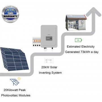 120m² Roof Surface Area Required For UTICA® UTC-20 Solar Energy System. Grid-Tied Connection 20kWp Photovoltaic Modules.