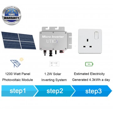 4m² Surface Area at East or West Sunlight Facing on Balcony or Behind Windows For UTICA® UTX-1200 Micro Socket. Grid-Tied Connection 1200 Watt Panel Photovoltaic Modules.